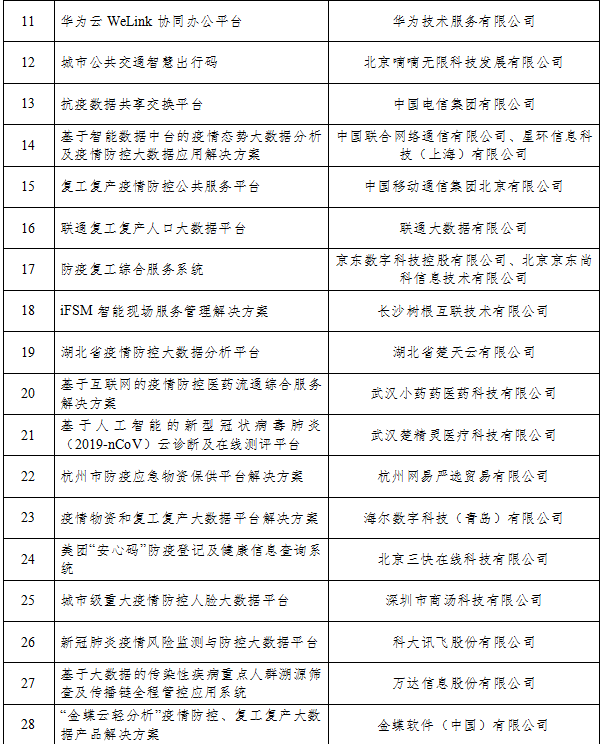 《工信部公布94个支撑疫情防控和复工复产复课大数据产品和解决方案》