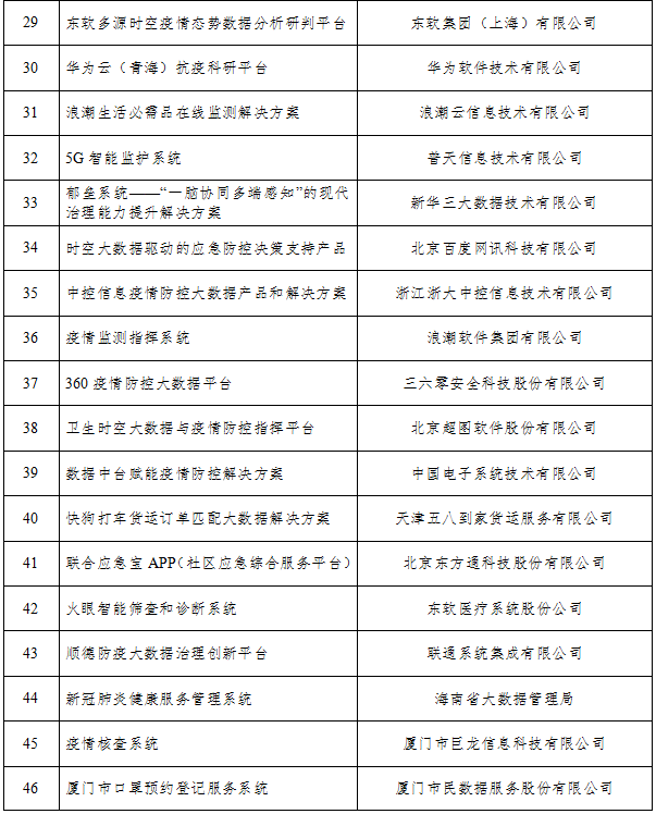 《工信部公布94个支撑疫情防控和复工复产复课大数据产品和解决方案》