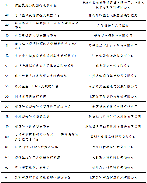 《工信部公布94个支撑疫情防控和复工复产复课大数据产品和解决方案》