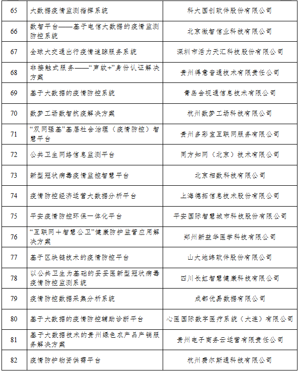 《工信部公布94个支撑疫情防控和复工复产复课大数据产品和解决方案》