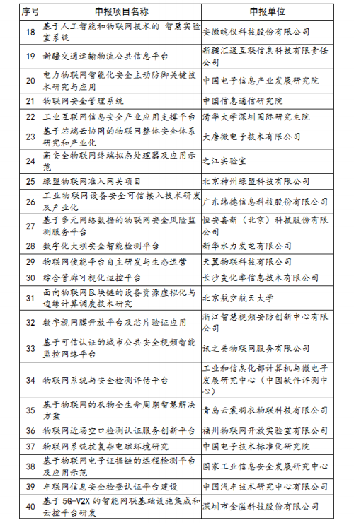 《2019年物联网关键技术与平台创新类、集成创新与融合应用类项目公示》