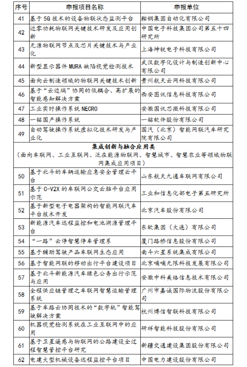 《2019年物联网关键技术与平台创新类、集成创新与融合应用类项目公示》