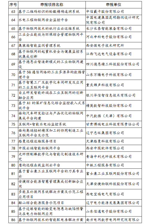 《2019年物联网关键技术与平台创新类、集成创新与融合应用类项目公示》