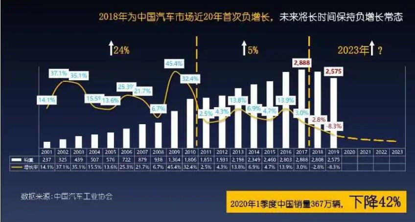 《奔涌，数字化后浪 | 谁是企业数字化真正的推进者》