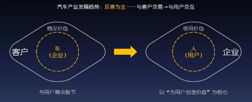 《奔涌，数字化后浪 | 谁是企业数字化真正的推进者》