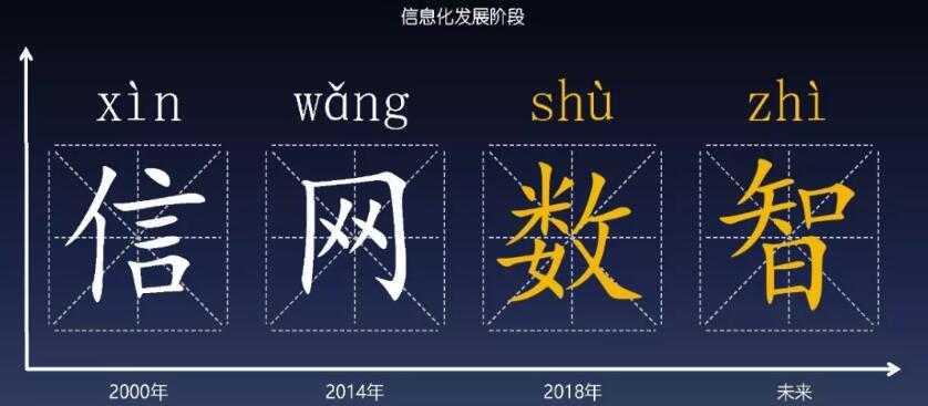 《奔涌，数字化后浪 | 谁是企业数字化真正的推进者》