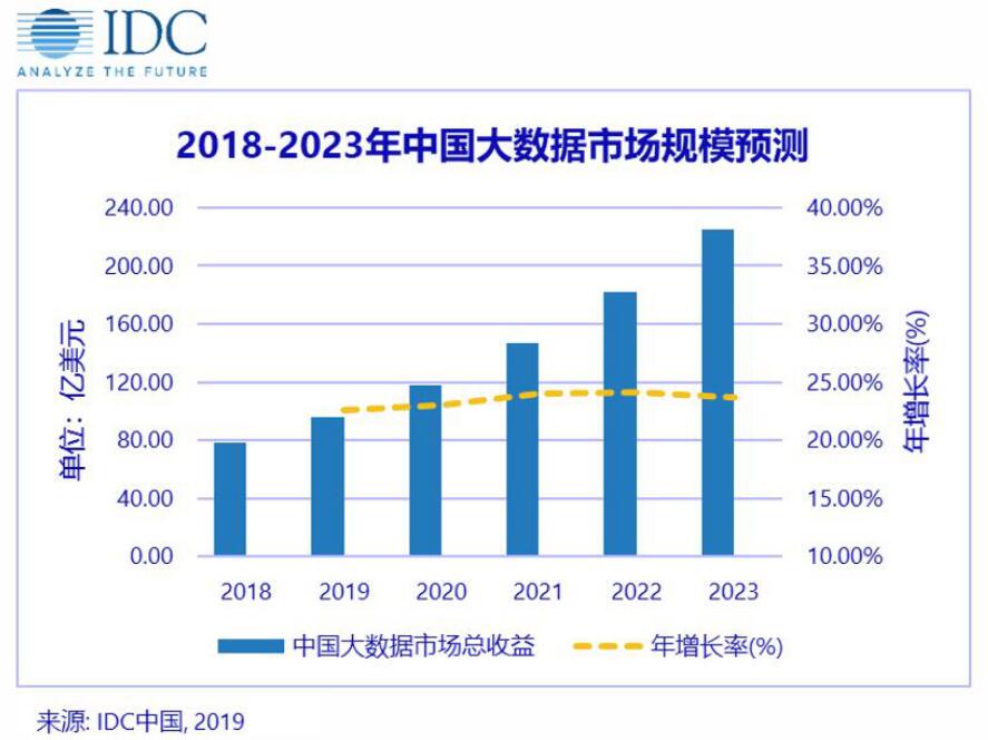 《Teradata：“新基建”重新定义未来大数据基础架构》