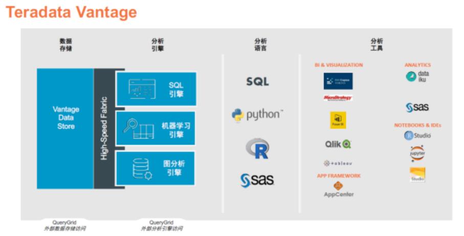 《Teradata：“新基建”重新定义未来大数据基础架构》