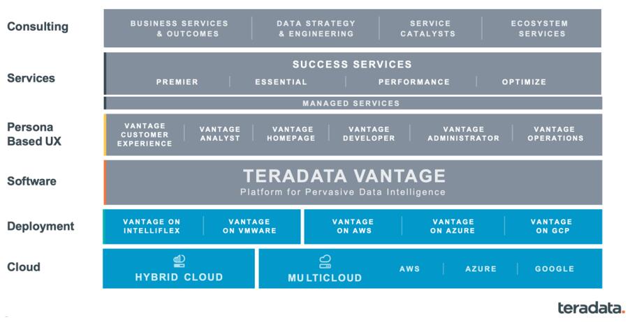 《Teradata：“新基建”重新定义未来大数据基础架构》