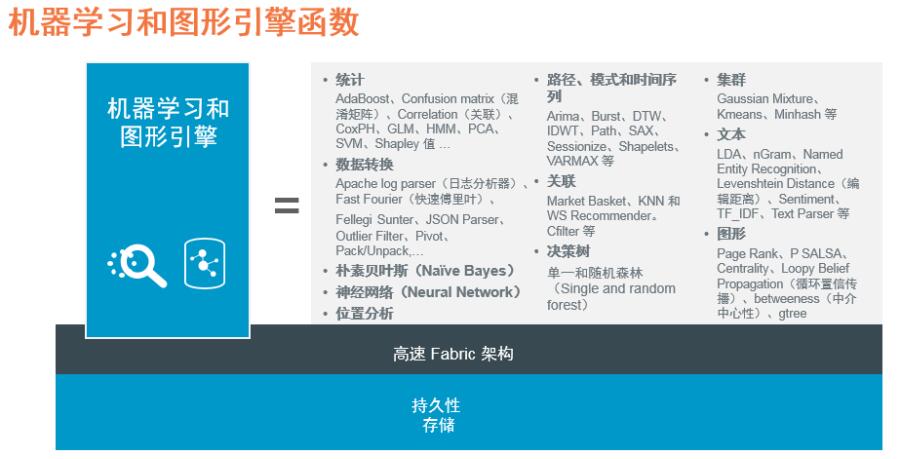 《Teradata：“新基建”重新定义未来大数据基础架构》