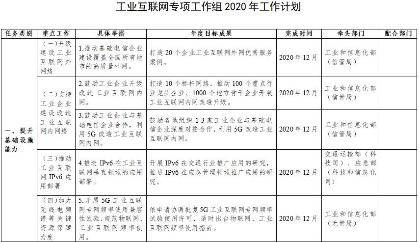 《我国将研究制定《工业互联网创新发展行动计划（2021-2025年）》》