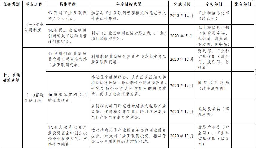 《我国将研究制定《工业互联网创新发展行动计划（2021-2025年）》》