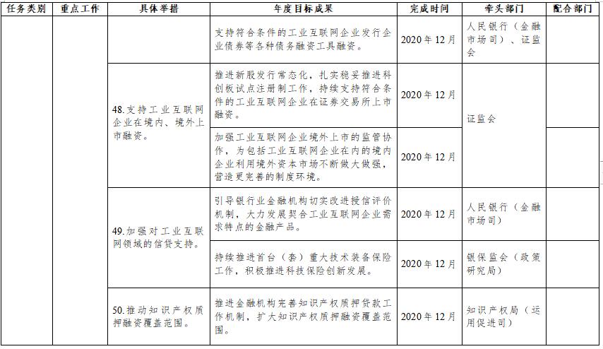 《我国将研究制定《工业互联网创新发展行动计划（2021-2025年）》》