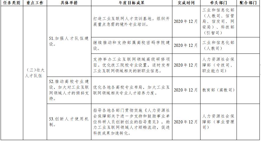 《我国将研究制定《工业互联网创新发展行动计划（2021-2025年）》》