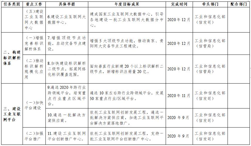 《我国将研究制定《工业互联网创新发展行动计划（2021-2025年）》》