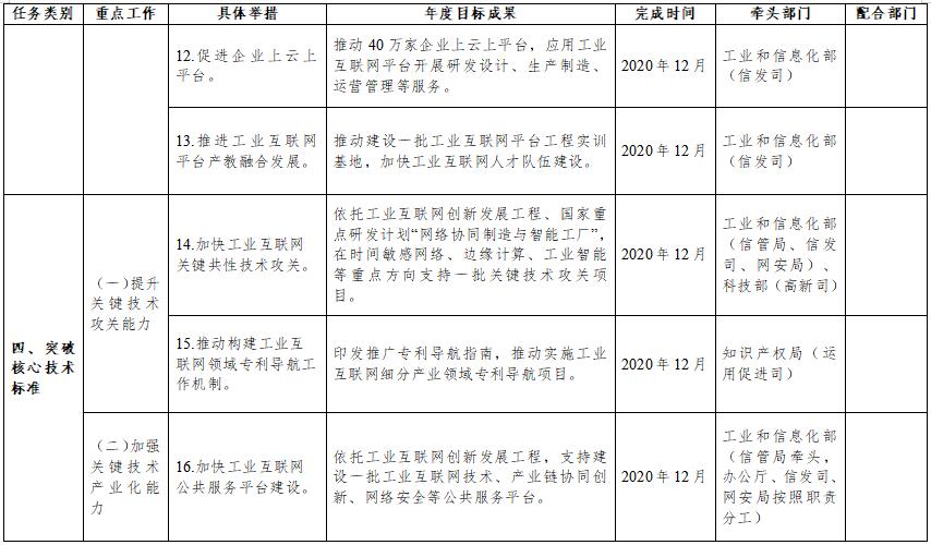 《我国将研究制定《工业互联网创新发展行动计划（2021-2025年）》》