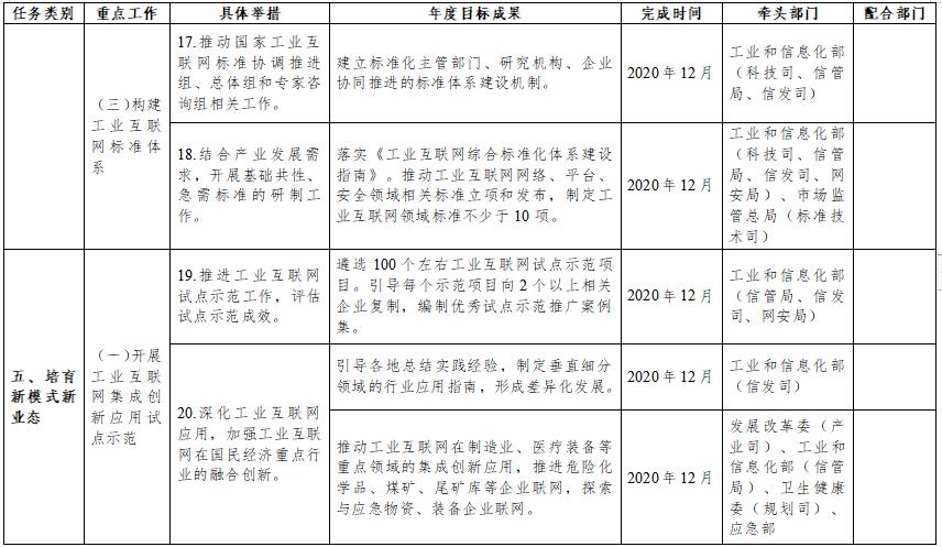 《我国将研究制定《工业互联网创新发展行动计划（2021-2025年）》》