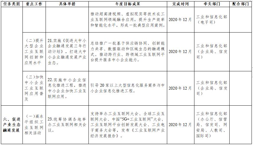 《我国将研究制定《工业互联网创新发展行动计划（2021-2025年）》》