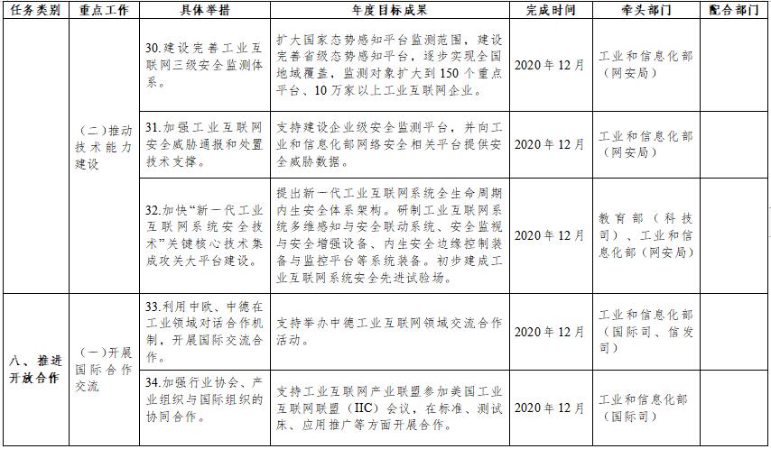 《我国将研究制定《工业互联网创新发展行动计划（2021-2025年）》》