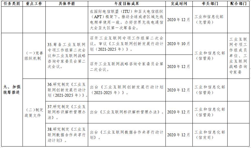 《我国将研究制定《工业互联网创新发展行动计划（2021-2025年）》》