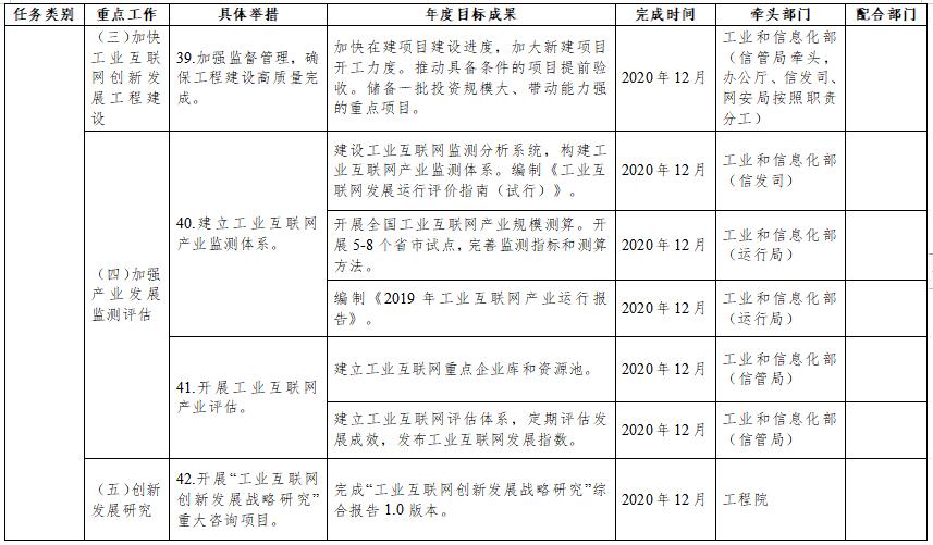 《我国将研究制定《工业互联网创新发展行动计划（2021-2025年）》》