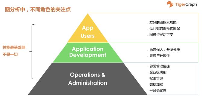 《专稿 | 除了知识图谱，图还能做什么？》