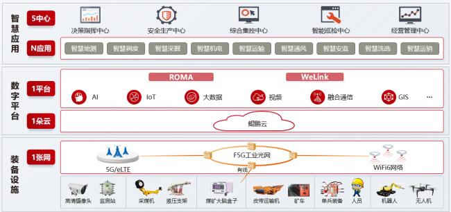 《华为重磅发布智能矿山联合解决方案》