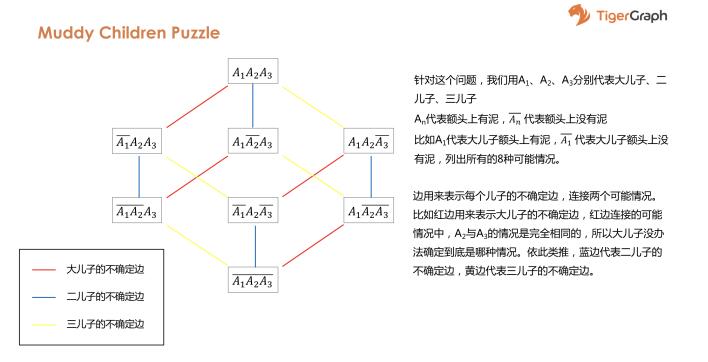 《专稿 | 除了知识图谱，图还能做什么？》