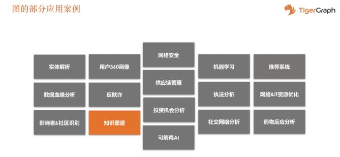 《专稿 | 除了知识图谱，图还能做什么？》