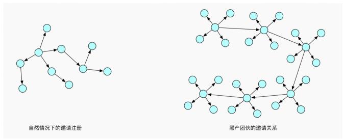 《专稿 | 除了知识图谱，图还能做什么？》