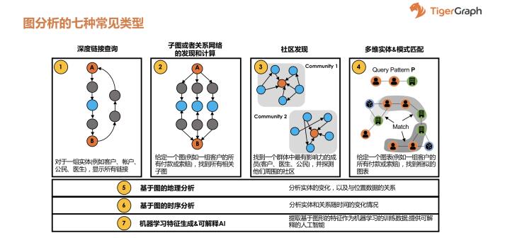 《专稿 | 除了知识图谱，图还能做什么？》