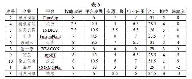 《为什么说工业互联网还在发展演进》