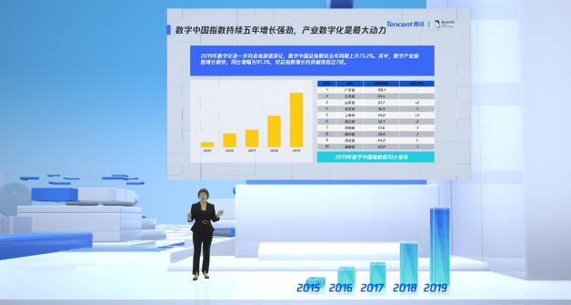 《《2020数字中国指数报告》：下一个数字经济增长由城市群驱动》