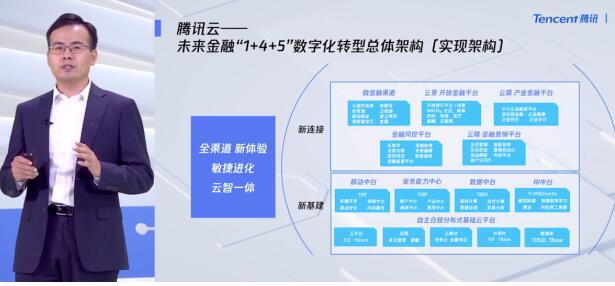 《腾讯云升级金融云业务战略，聚焦新基建与新连接》