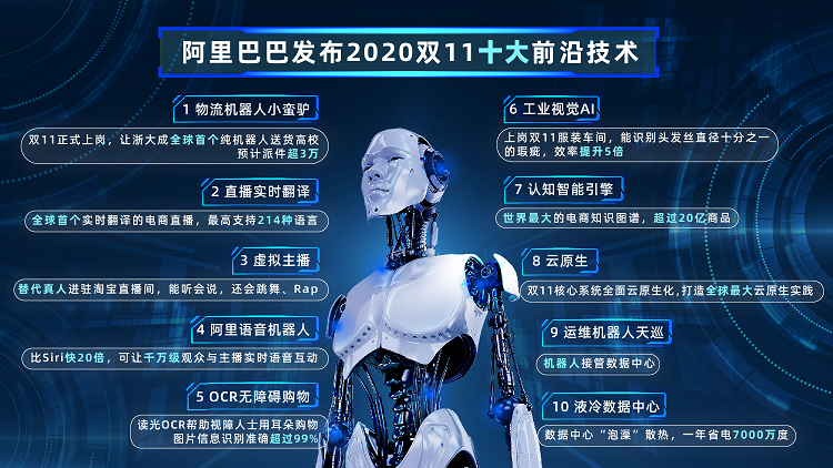 《阿里发布2020双11十大前沿技术，机器人或将接管数据中心》