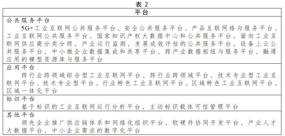 《解读：工业互联网第二个行动计划应关注的技术、平台和模式》