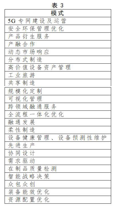 《解读：工业互联网第二个行动计划应关注的技术、平台和模式》