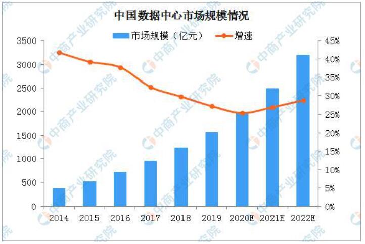 《2020年中国数字经济行业发展回顾及2021年市场前景预测》