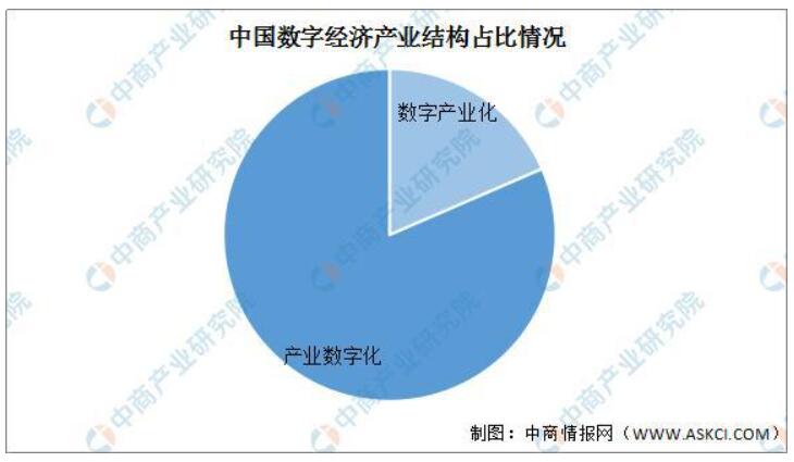 《2020年中国数字经济行业发展回顾及2021年市场前景预测》