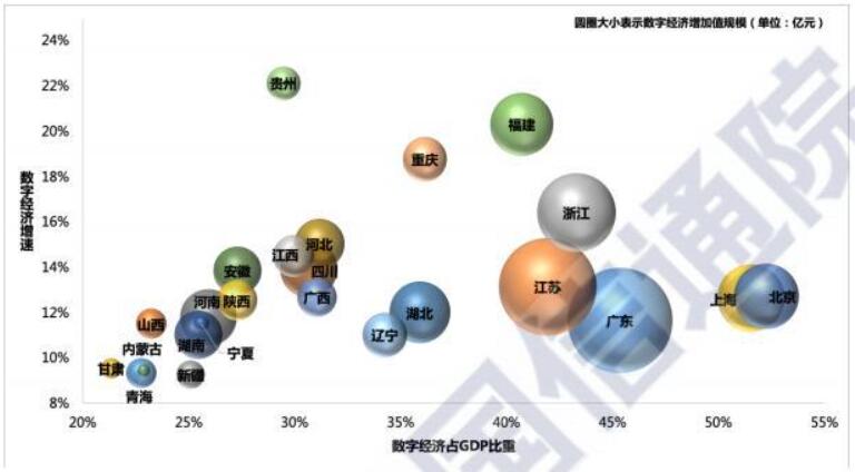 《2020年中国数字经济行业发展回顾及2021年市场前景预测》