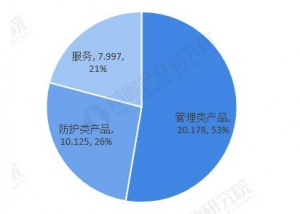 《干货 | 无孔不入的工控安全问题，该如何破局？》