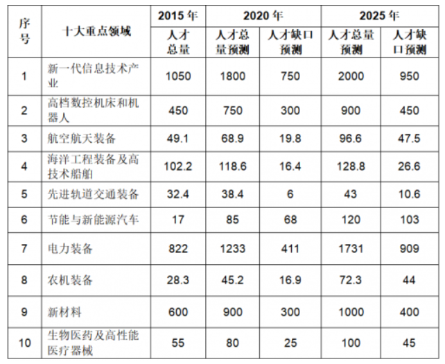 《联想启动“紫领工程”，聚焦培养智能制造复合型人才》