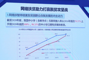 《《数字中国建设发展报告（2020年）》发布（附PPT）》