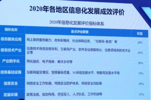 《《数字中国建设发展报告（2020年）》发布（附PPT）》