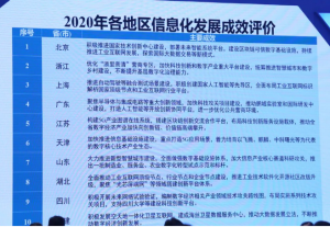 《《数字中国建设发展报告（2020年）》发布（附PPT）》