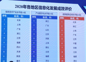 《《数字中国建设发展报告（2020年）》发布（附PPT）》