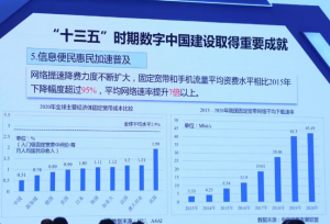 《《数字中国建设发展报告（2020年）》发布（附PPT）》