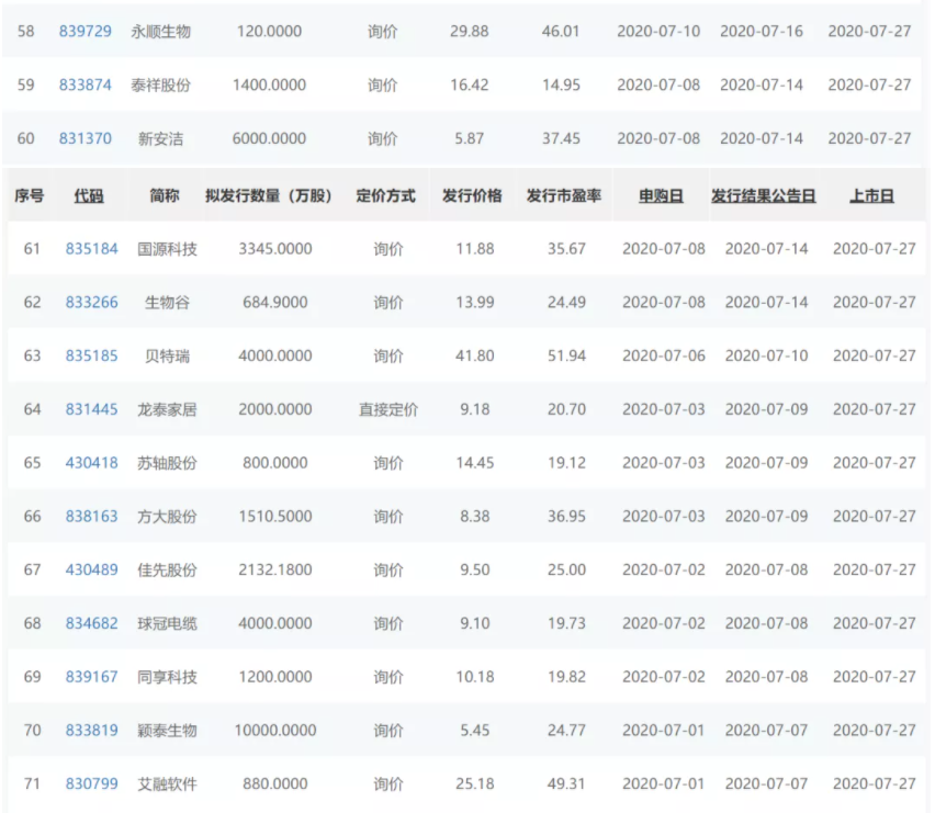 《北交所开市 ：今天的“专精特新”，明天的数字经济巨头》