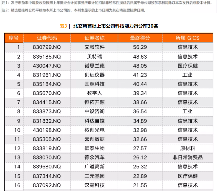 《北交所开市 ：今天的“专精特新”，明天的数字经济巨头》