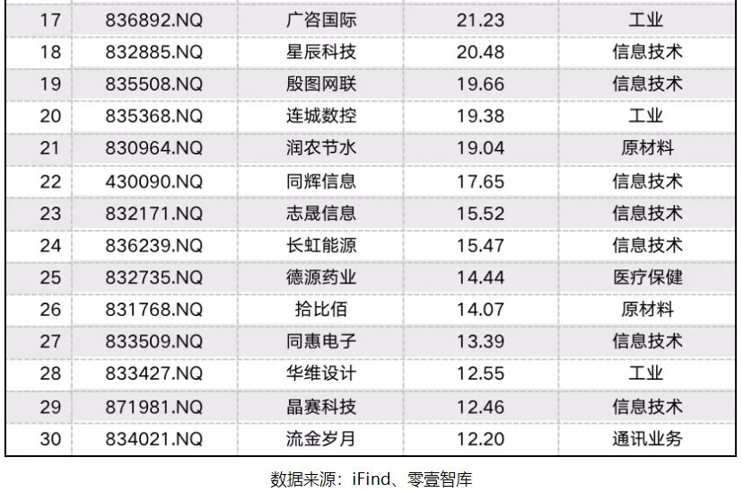 《北交所开市 ：今天的“专精特新”，明天的数字经济巨头》